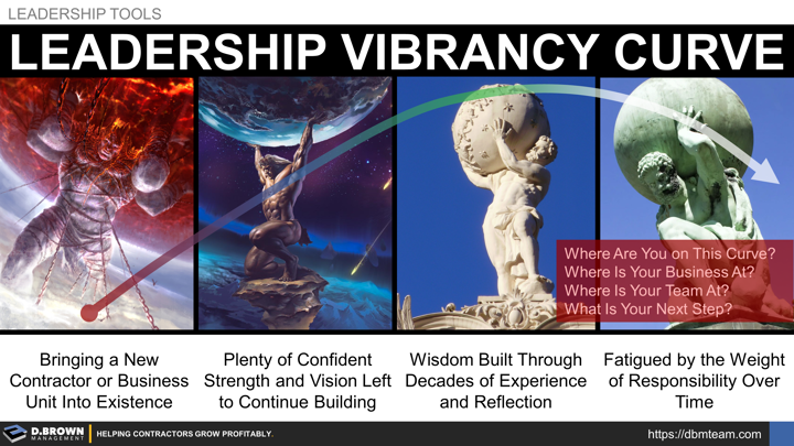 Leadership Vibrancy: When Entrepreneurial Strength Becomes a Weakness While Growing a Construction Company. Build a Robust Organizational Structure.