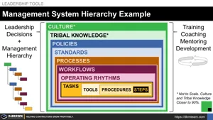 Management System Hierarchy Example Thumbnail