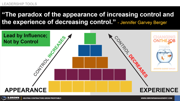 Quote: The paradox of the appearance of increasing control and the experience of decreasing control. Jennifer Garvey Berger.