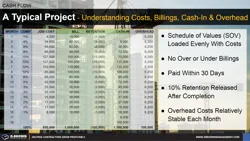 A Typical Project - Understanding the Basics of Cash Flow Thumbnail