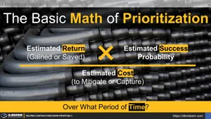 The Basic Math of Prioritization Thumbnail