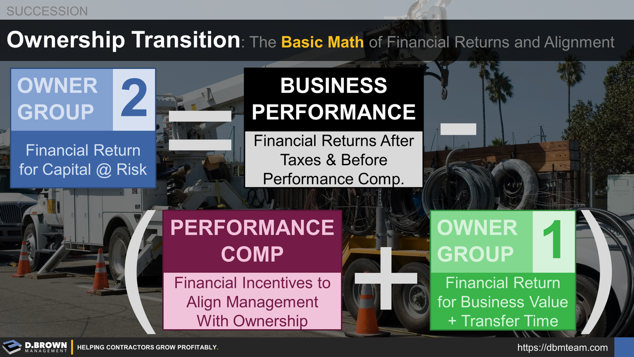 The Basic Math of Ownership Transitions