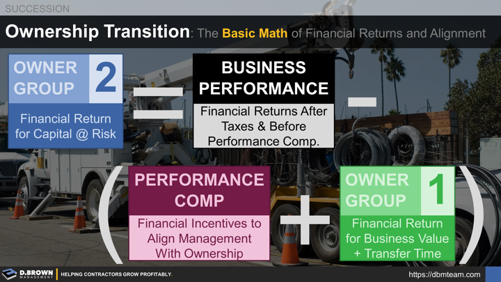 Ownership Transition: The Basic Math of Financial Returns and Alignmentment. Owner Group 2 needs a financial return for their capital at risk. That comes down to the financial returns of the business after taxes but before performance compensation less performance compensation to provide financial incentives to align management with ownership and the financial returns paid out to Owner Group 1 for the business value along with any financing costs. 