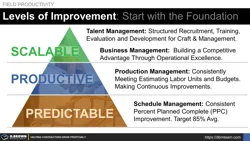 Levels of Improvement: Start with the Foundation Thumbnail