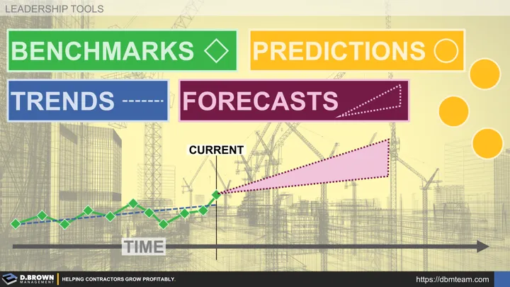 Benchmarks, Trends, Forecasts, and Predictions are all incredibly valuable leadership tools for helping you make the best choices about strategy and resource allocation