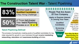 CFMA: Talent Pipelining Thumbnail