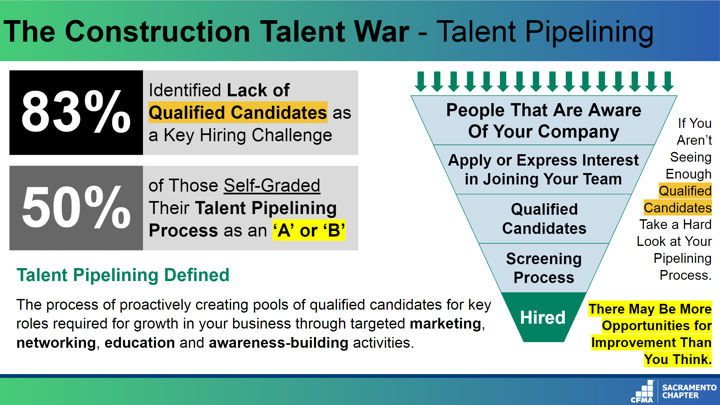 The Construction Talent War - Talent Pipelining.