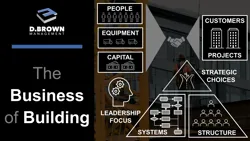 The Business of Building Series Thumbnail