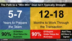 Ownership Transition Timelines Thumbnail