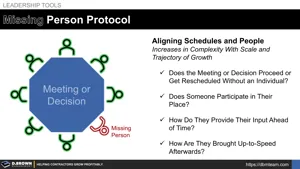 Missing Person Protocol Thumbnail