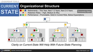 Org Structure Planning (Current State) Thumbnail