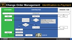 Cash Flow Tip 11 - Managing Change Orders Thumbnail