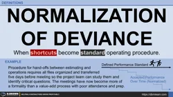 Definition - Normalization of Deviance Thumbnail