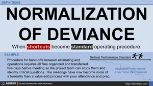 Definition - Normalization of Deviance Thumbnail