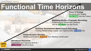 Functional Time Horizons Thumbnail