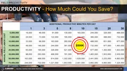 Labor Productivity - How Much Could You Save? Thumbnail