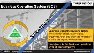 Business Operating System Thumbnail