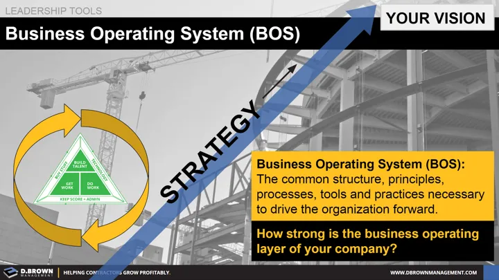 Leadership Tools: Business Operating System (BOS)