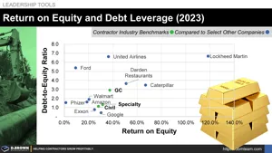 Return on Equity and Debt Leverage (2023) Thumbnail