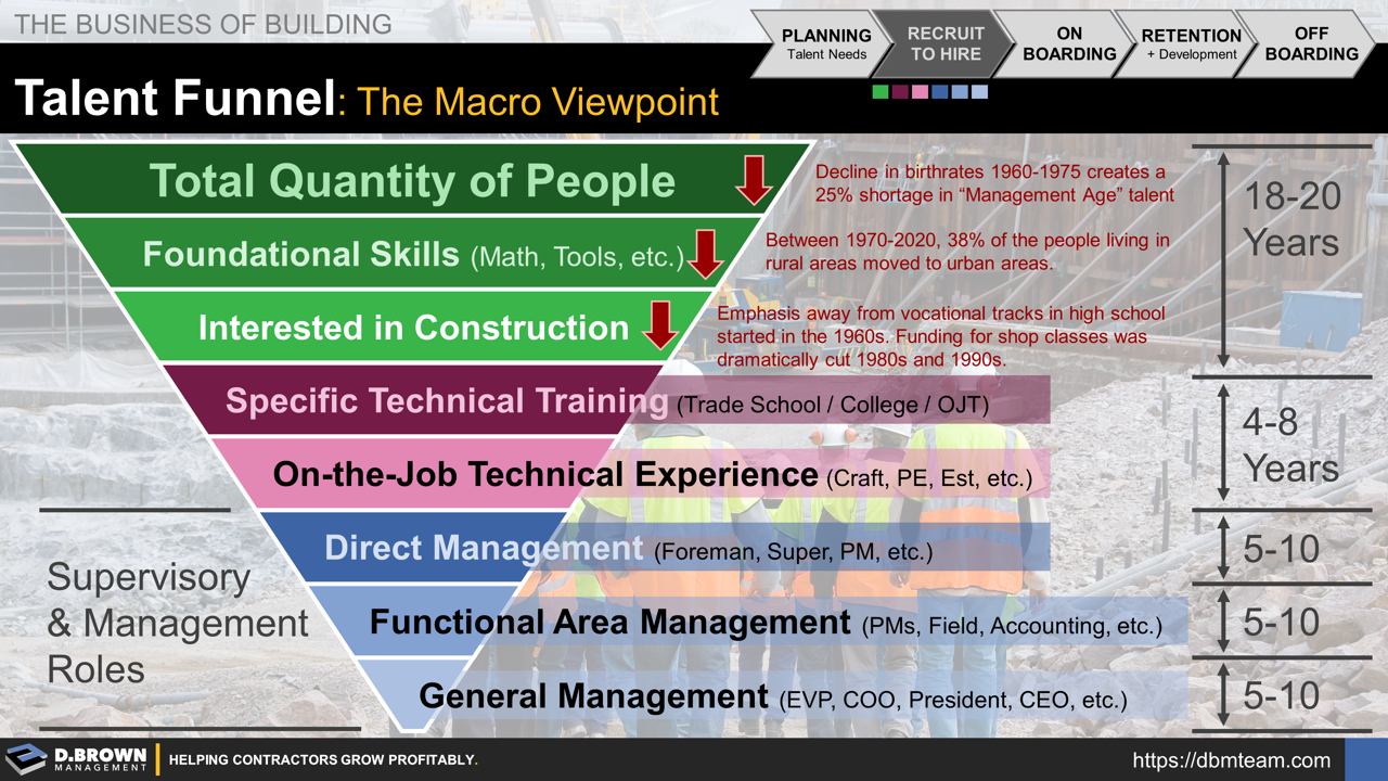 D. Brown Management Talent Funnel The Macro Viewpoint