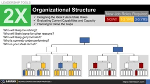 Org Structure Planning (2X) Thumbnail