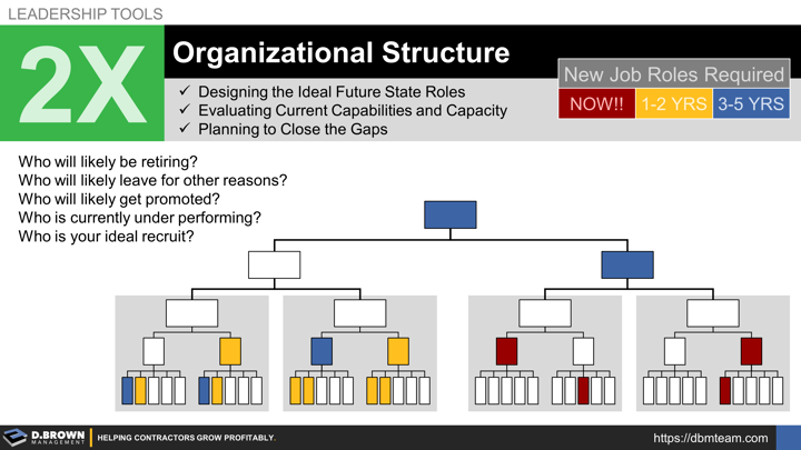 Leadership Tools: 2X Organizational Chart.
