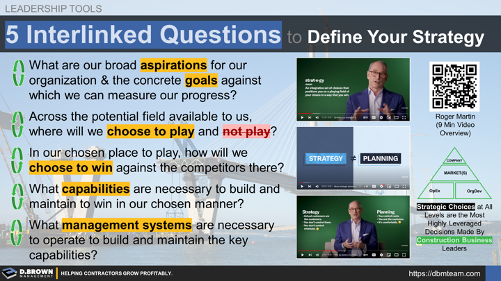 5 Interlinked Questions to Define Your Strategy. What are our broad aspirations for our organization & the concrete goals against which we can measure our progress? Across the potential field available to us, where will we choose to play and not play? In our chosen place to play, how will we choose to win against the competitors there? What capabilities are necessary to build and maintain to win in our chosen manner? What management systems are necessary to operate to build and maintain key capabilities?