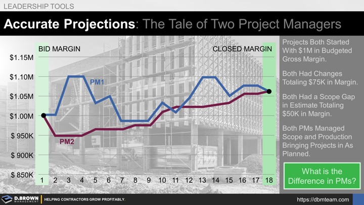 Leadership Tools: Accurate Projections - The Tale of Two Project Managers.