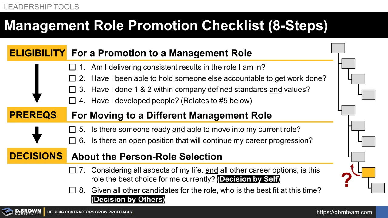 Management Role Promotion Checklist (8 Steps) | D. Brown Management