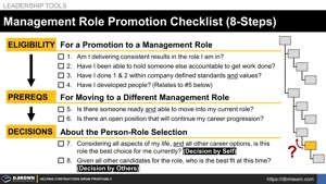 Management Role Promotion Checklist (8 Steps) Thumbnail