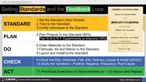 Setting Standards and the Feedback Loop Thumbnail