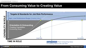 Onboarding: From Consuming Value to Creating Value Thumbnail