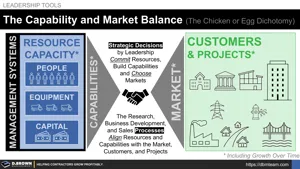 The Capability and Market Balance (The Chicken or Egg Dichotomy) Thumbnail
