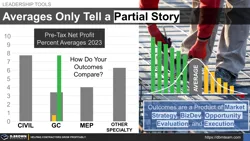 Benchmarks Only Tell a Partial Story Thumbnail