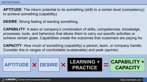 Summary Definition: Aptitude X Desire X Learning and Practice = Capability and Capacity Thumbnail