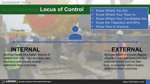 Locus of Control - A Critical Dimension of Talent Thumbnail