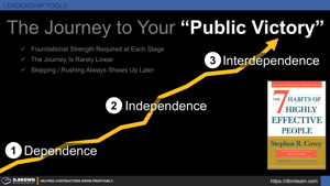 Stages of Development - The Seven Habits of Highly Successful People Thumbnail