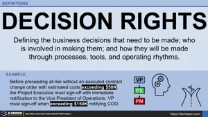Definition - Decision Rights Thumbnail