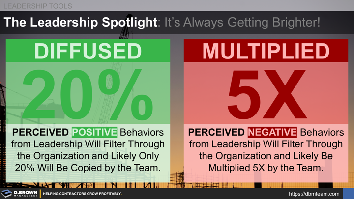 Leadership Tools: The Leadership Spotlight - It's Always Getting Brighter. 