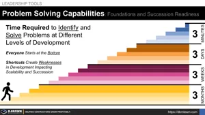 Problem Solving Capabilities: From 3 Months to 3 Minutes Thumbnail