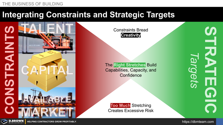 Leadership Tools: Three Basic Constraints of a Contracting Business.