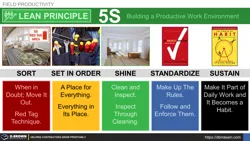 Lean Principle - 5S Habits for Building a Productive Work Environment Thumbnail
