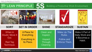 Lean Principle - 5S Habits for Building a Productive Work Environment Thumbnail