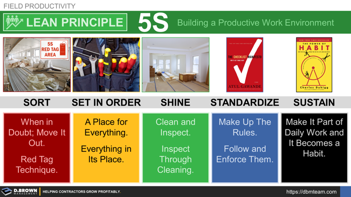 Field Productivity: Lean Principle. 5S Habits and Building a Productive Work Environment.