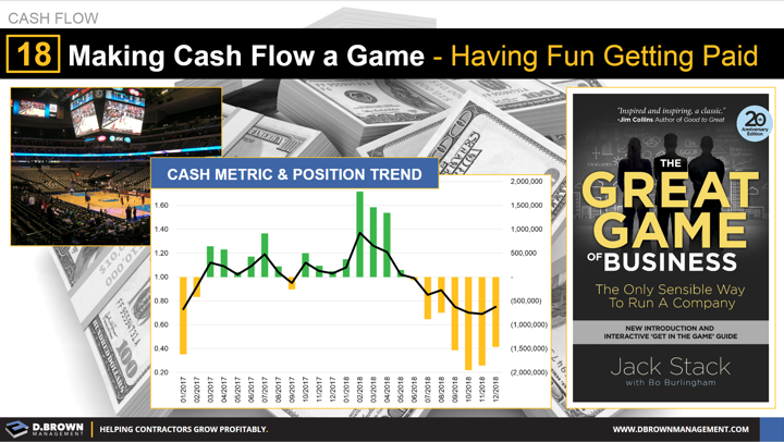 Cash Flow: Tip 18 Making Cash Flow a Game - Having Fun Getting Paid