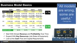 Business Model Basics for Contractors Thumbnail