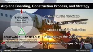 Airplane Boarding, Construction Processes, Scale, and Strategy Thumbnail