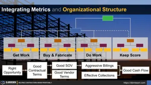 Integrating Metrics and Organizational Structure Thumbnail