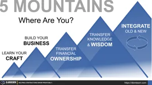 Five Mountains - Where Are You At? Thumbnail