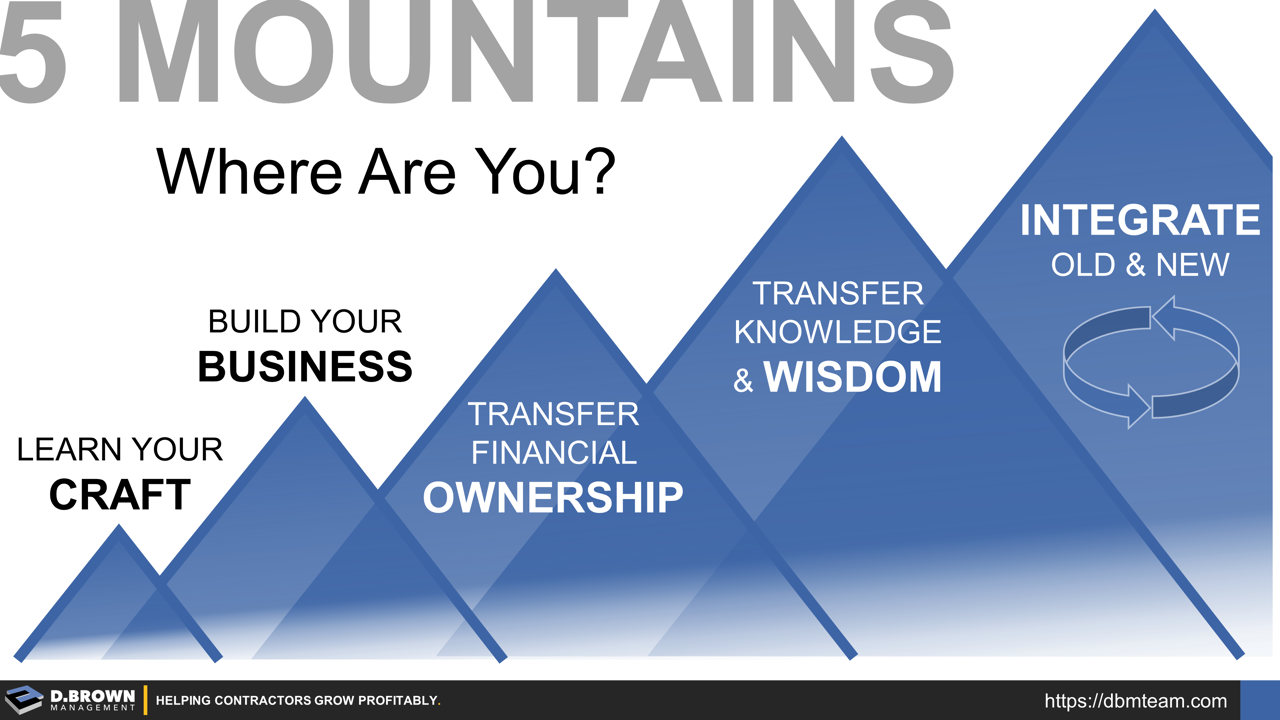 Five Mountains Where Are You At?